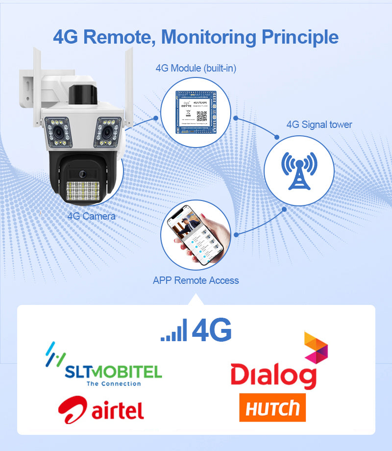 4G Triple Lens 9Mp CCTV Camera with Two Way Audio, Night Vision Color
