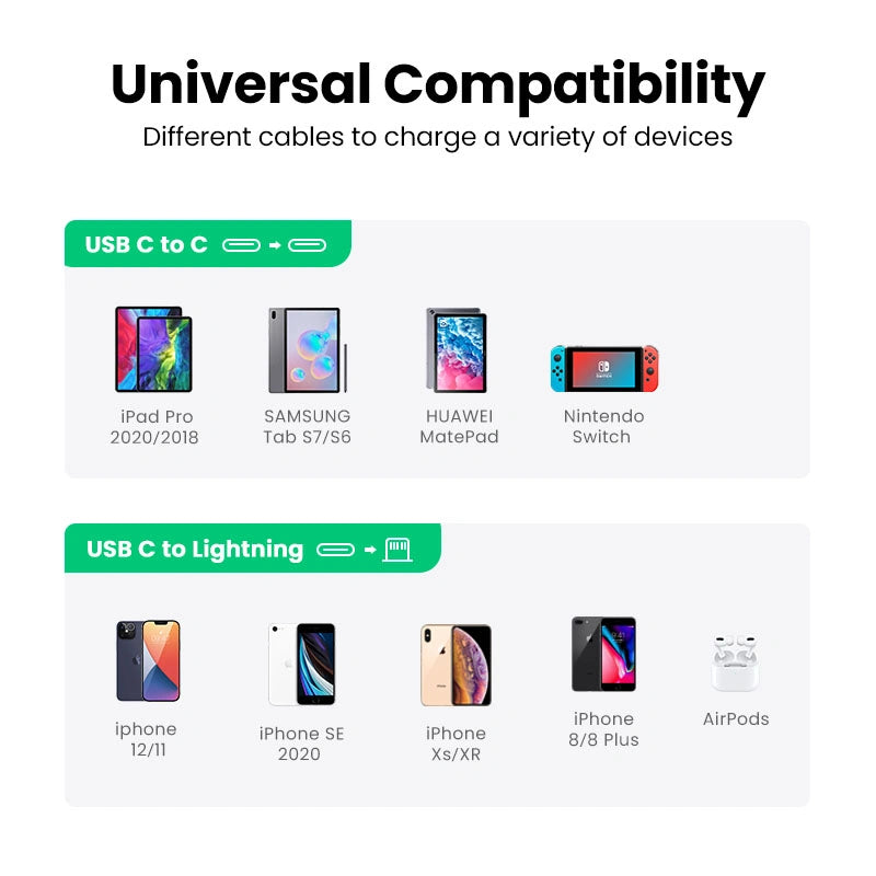 UGREEN 20W Type-C PD Fast Charging Adapter