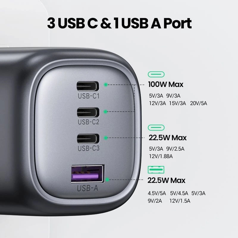 UGREEN 100W GaN Fast Charging Adapter