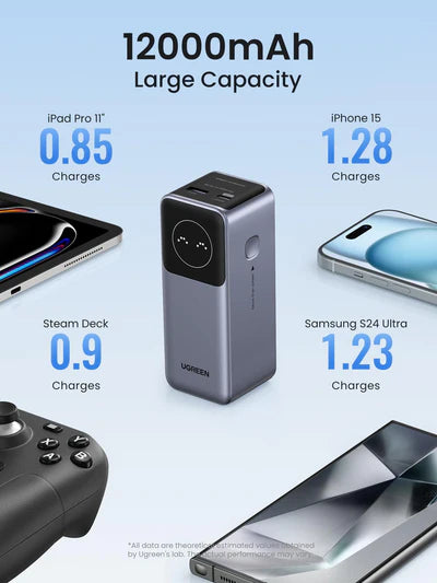 UGREEN 12000mAh 100W Nexode Fast Charging Power Bank