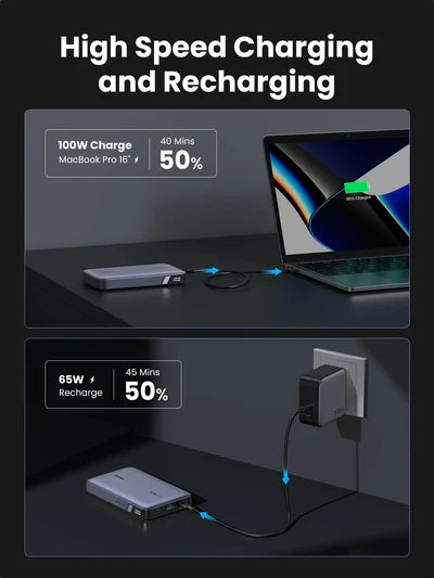 UGREEN 20000mAh 100W Two-way Fast Charging Power Bank